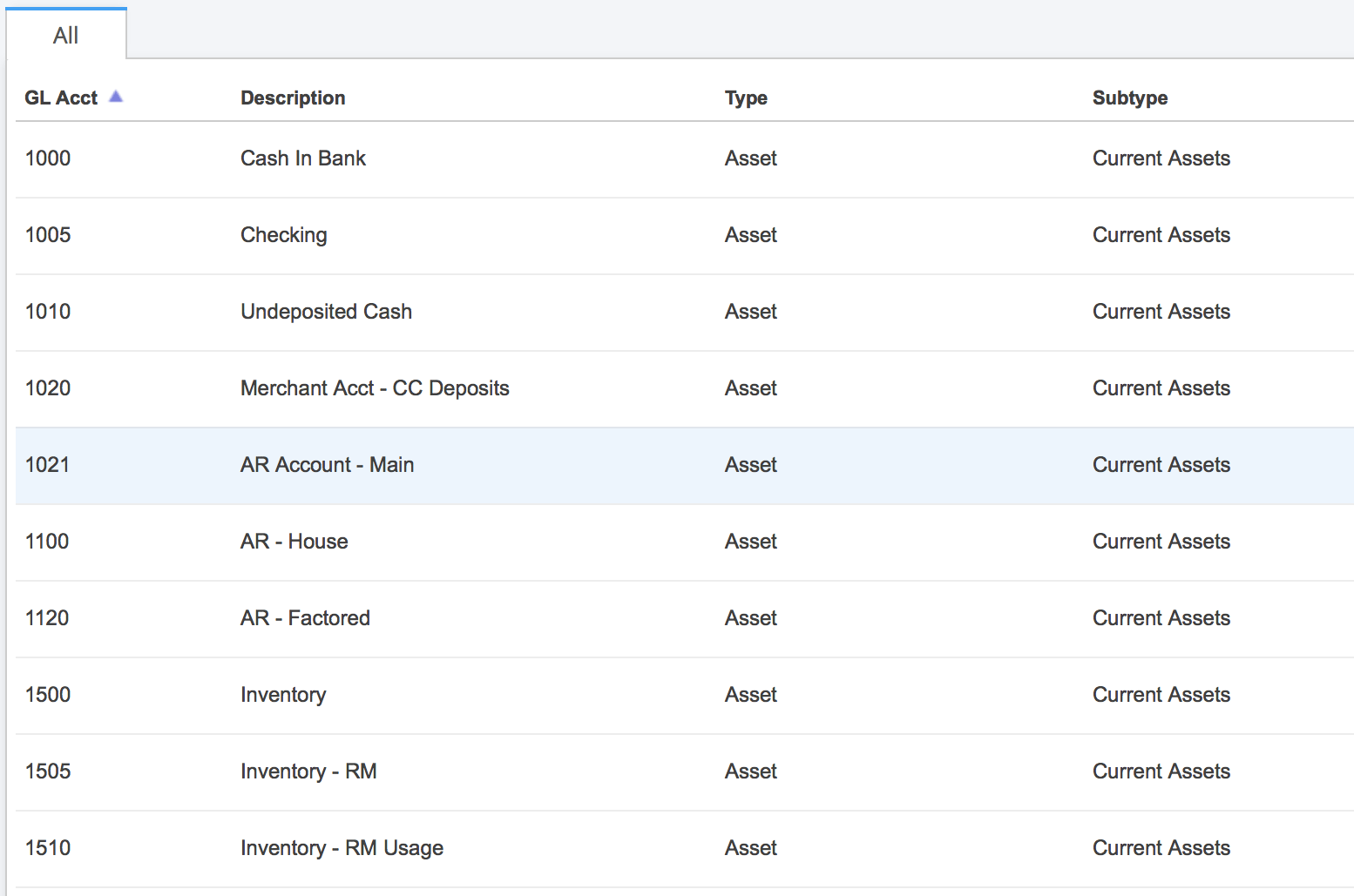 Do your bookkeeping directly in ApparelMagic using its integrated accounting tools