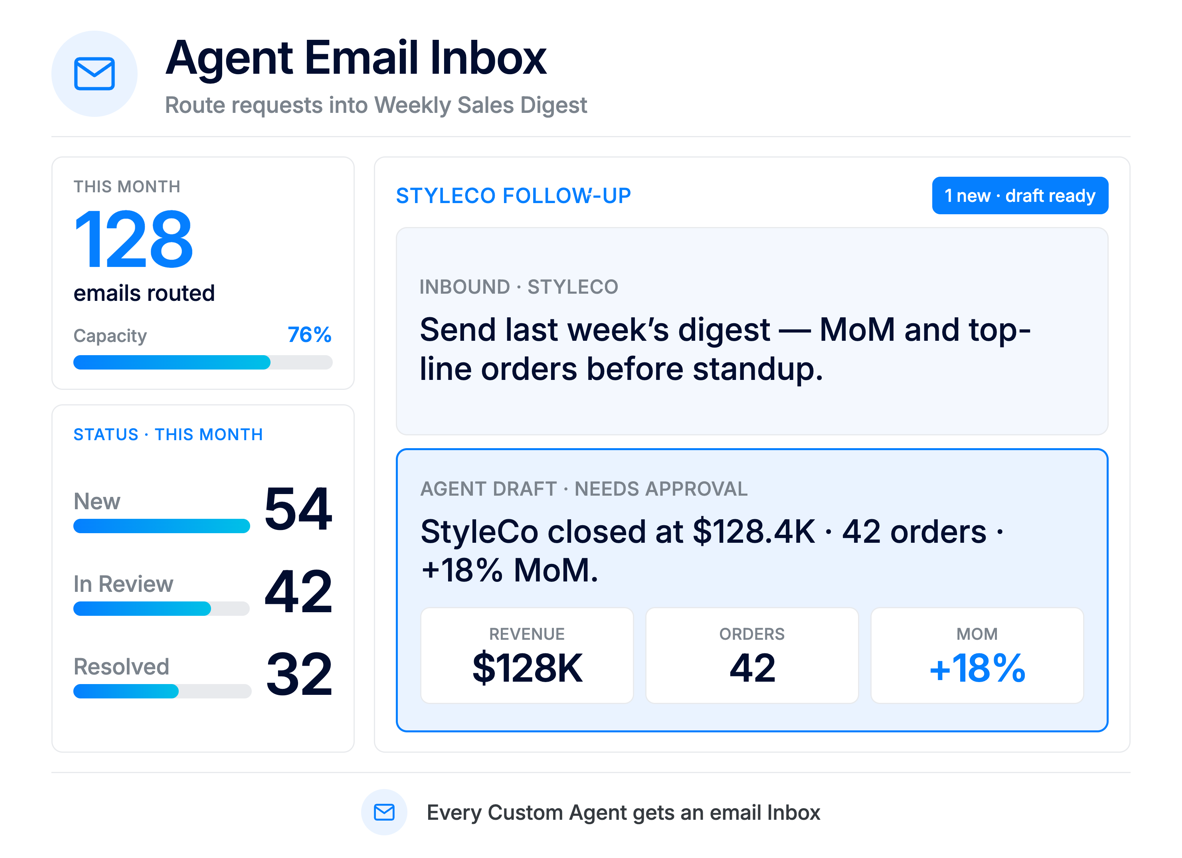 Agent email box ApparelMagic custom agents
