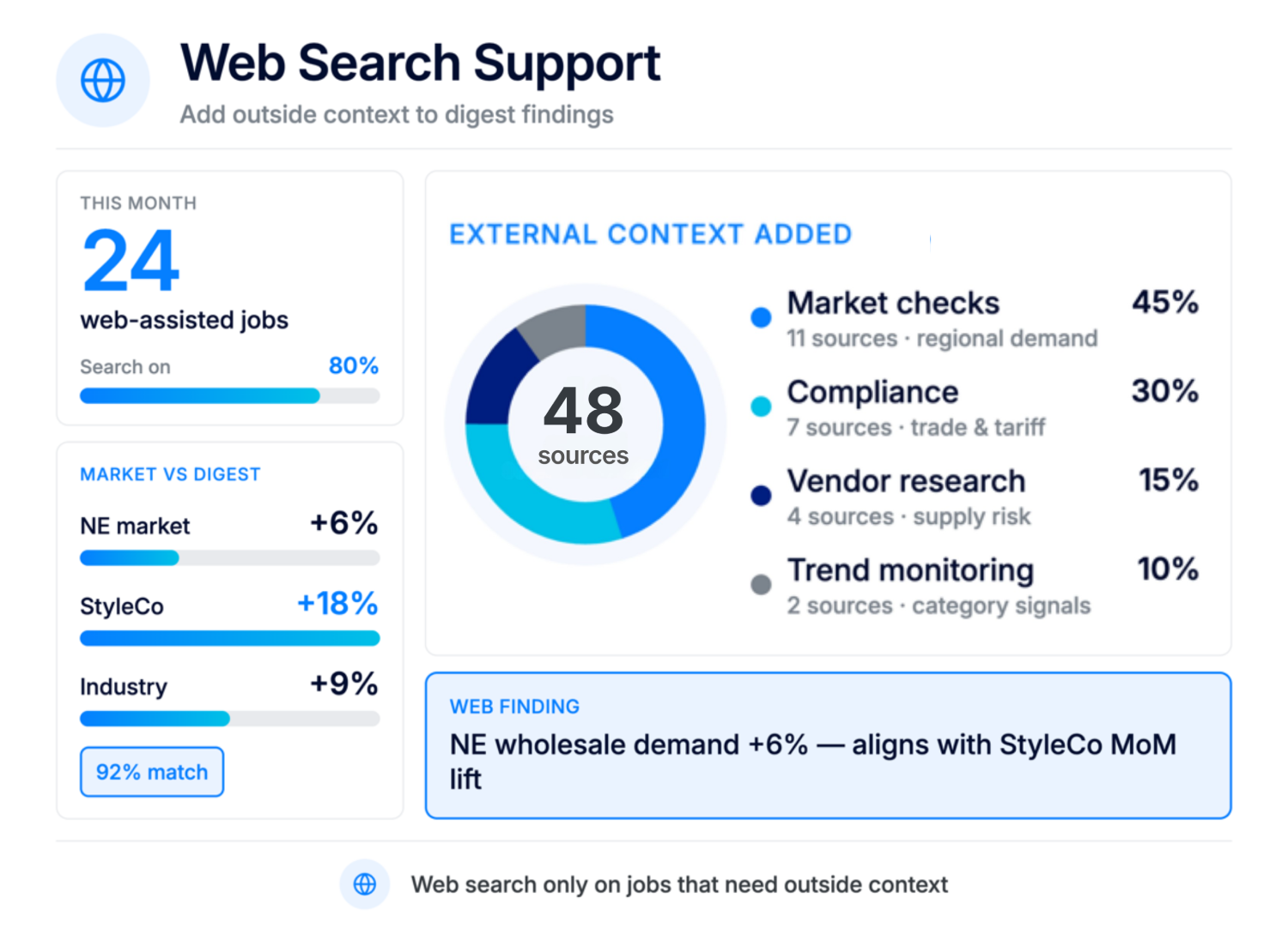 Web search support ApparelMagic custom agents