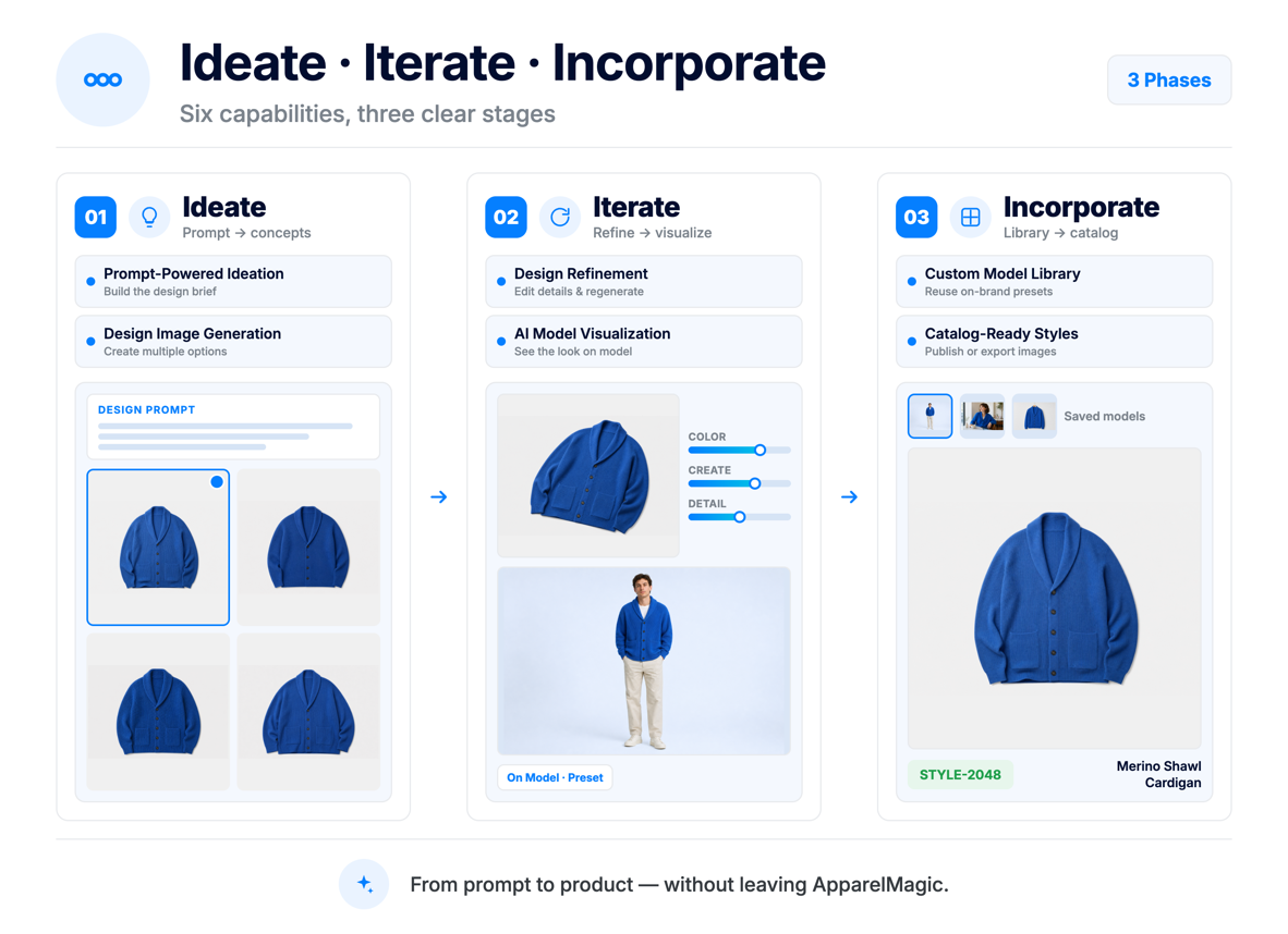 Designer with ApparelMagic Intelligence