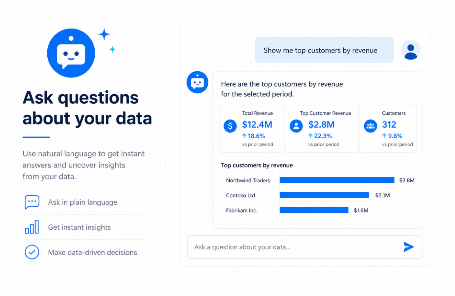 Ask question about you data to ApparelMagic Intelligence