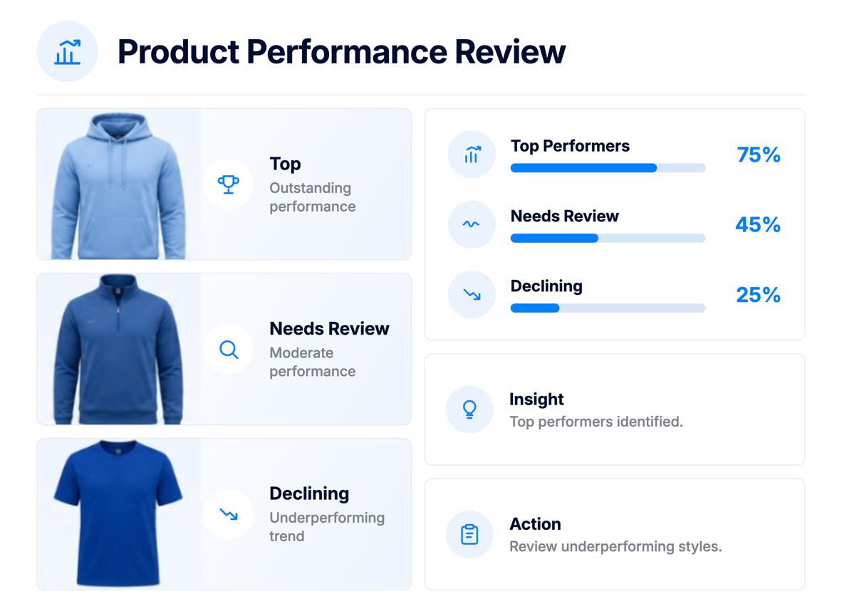 Monitor product performance with ApparelMagic Intelligence