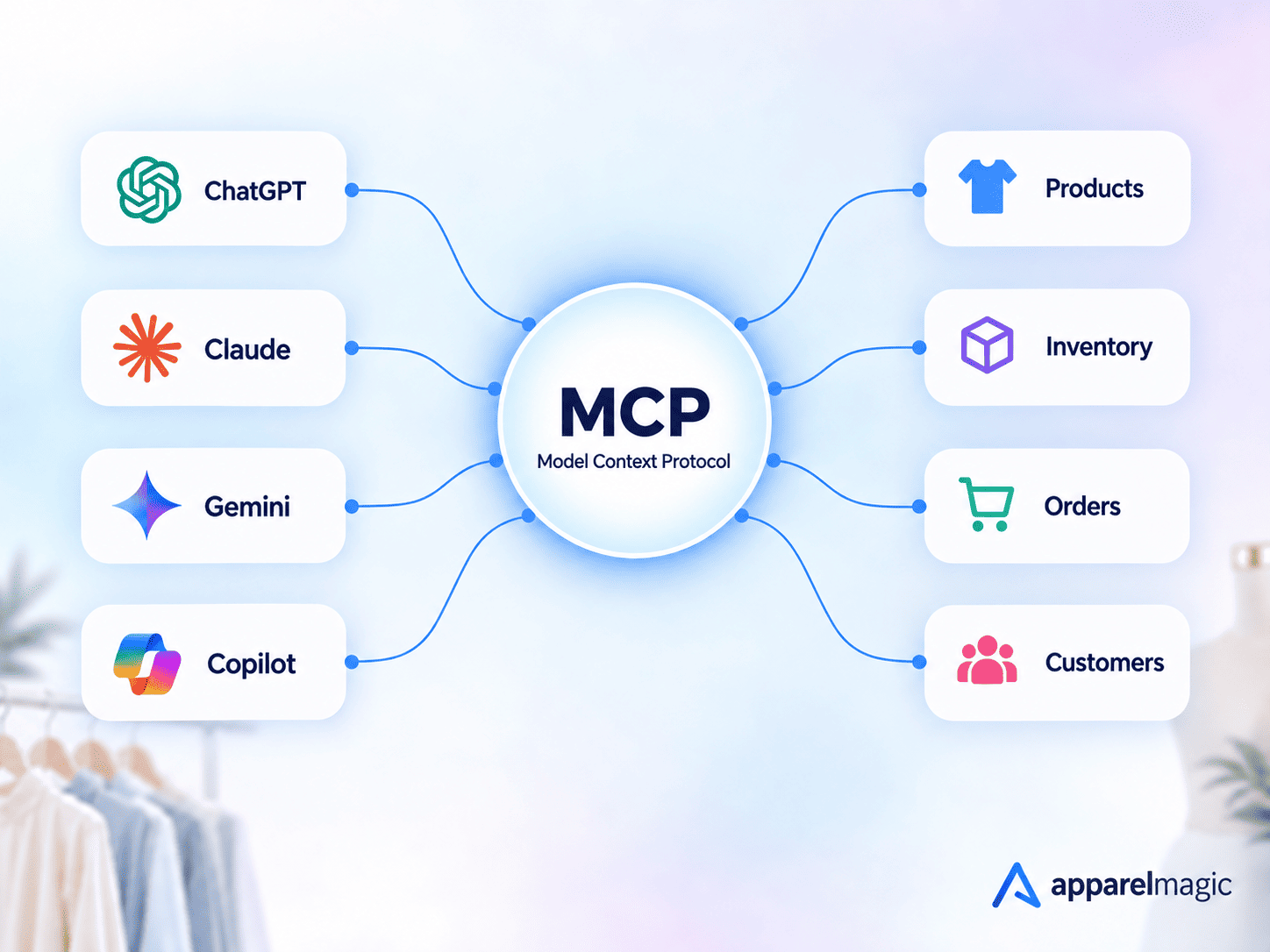 ApparelMagic MCP