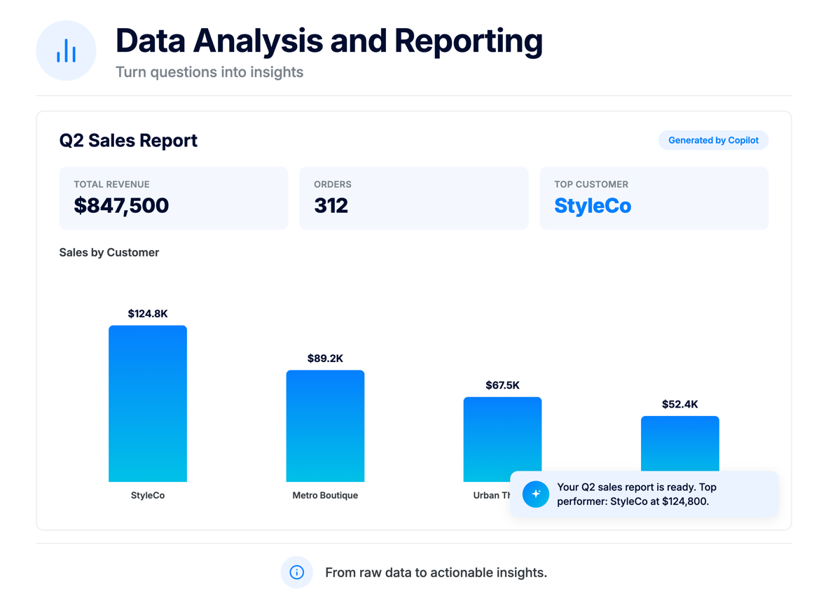 ApparelMagic Copilot data analysis and reporting capability