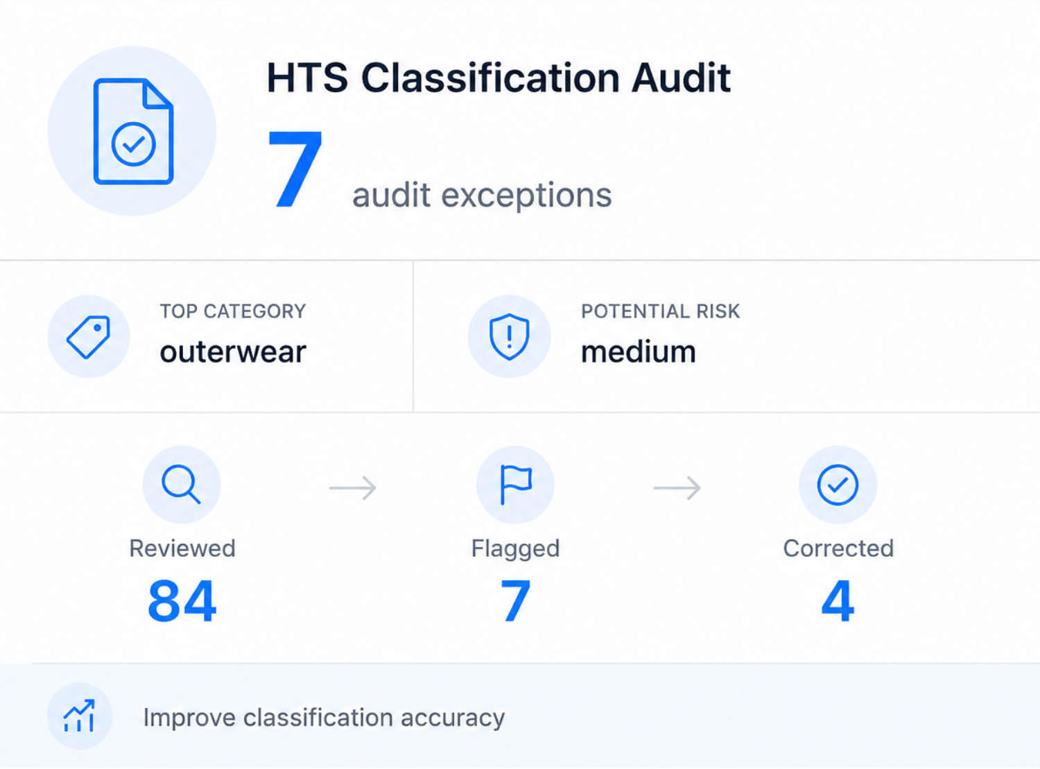 HTS classification audit capability in the ApparelMagic finance agent