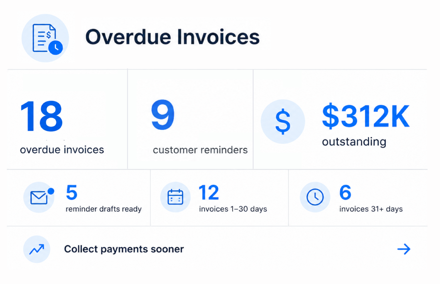 Overdue invoices capability in the ApparelMagic finance agent