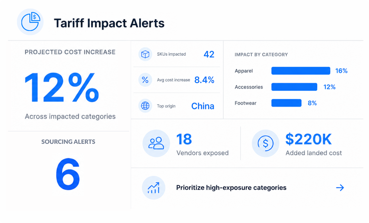 Tariff impact alerts capability in the ApparelMagic finance agent