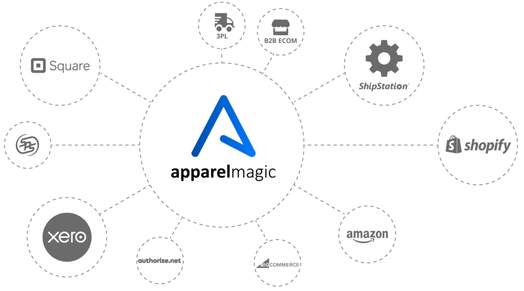 ApparelMagic integrations