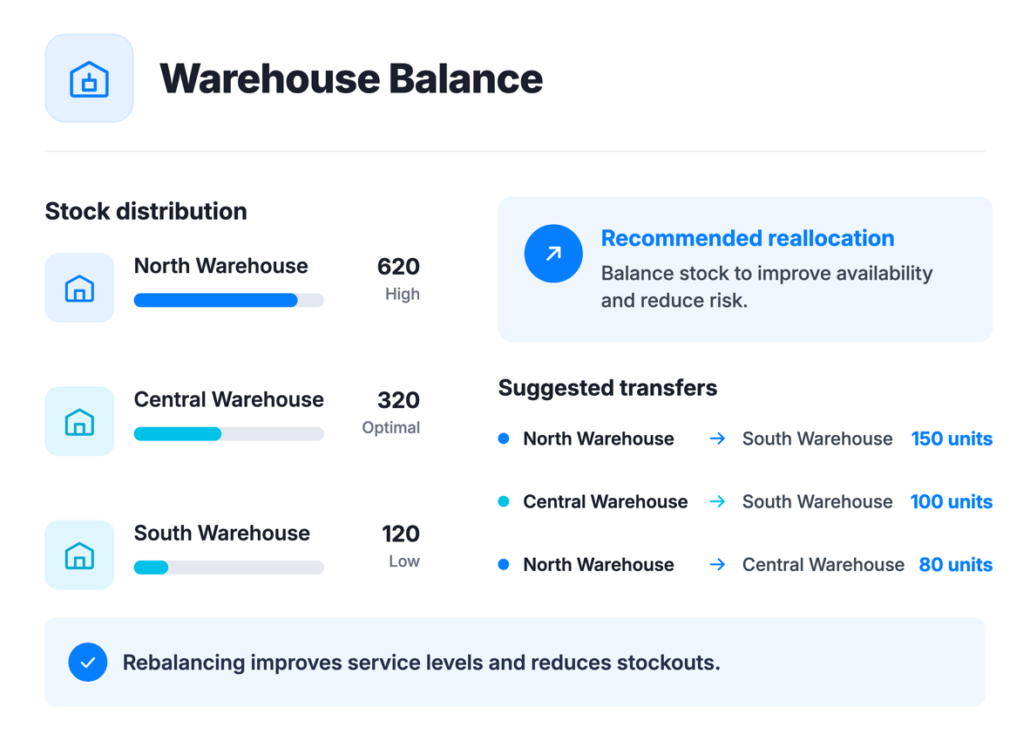 Warehouse balance capability in the ApparelMagic inventory agent
