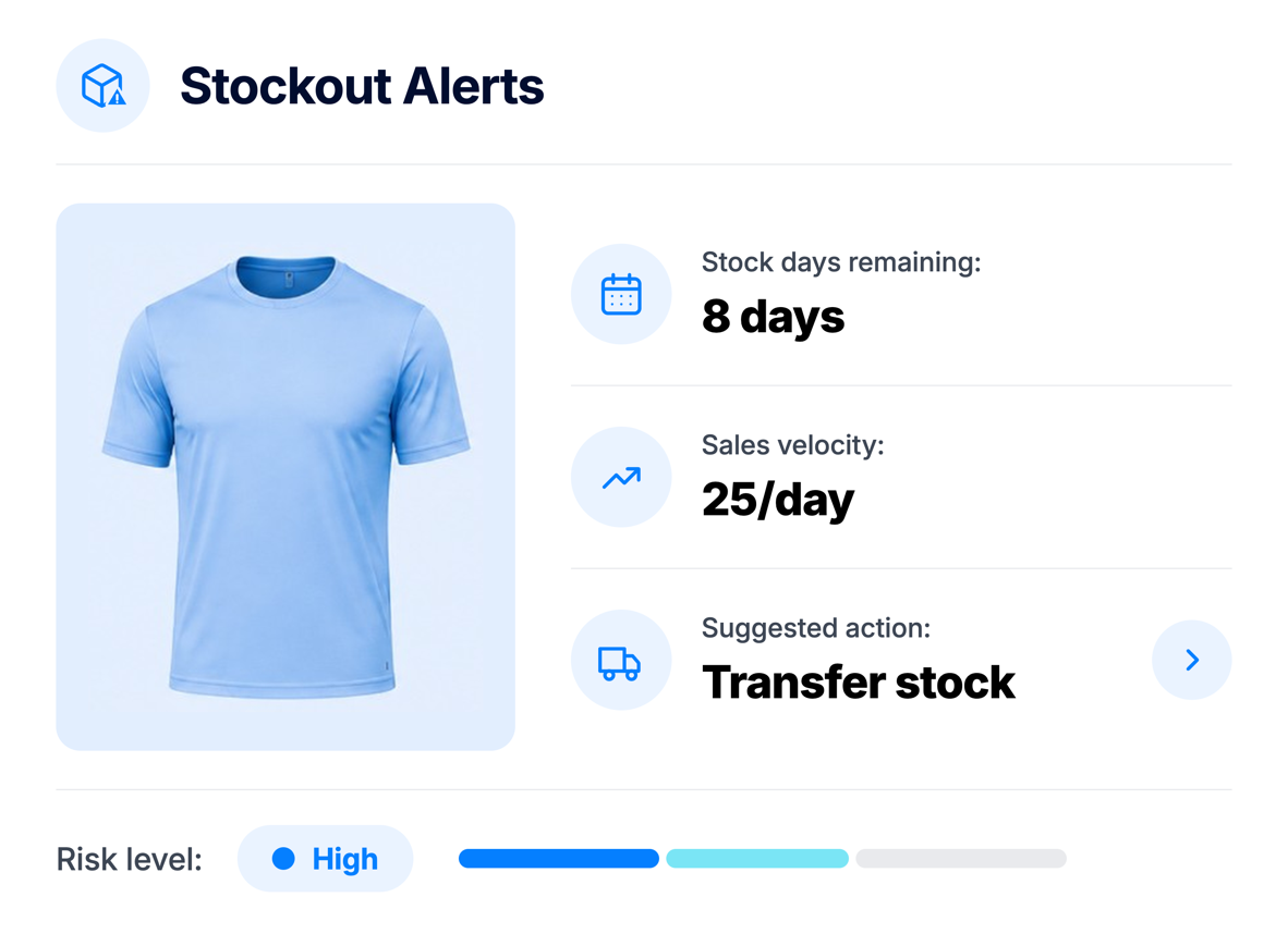 Stockout alerts capability in the ApparelMagic inventory agent