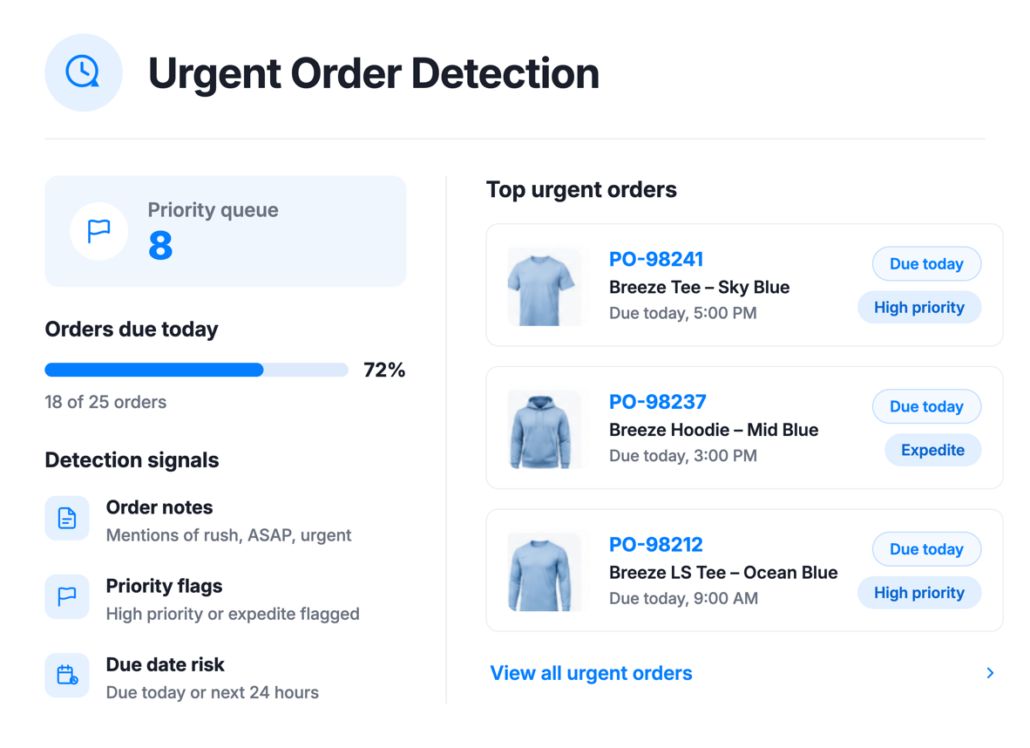Urgent order detection capability in the ApparelMagic inventory agent