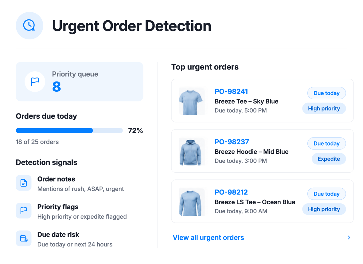 Urgent order detection capability in the ApparelMagic inventory agent