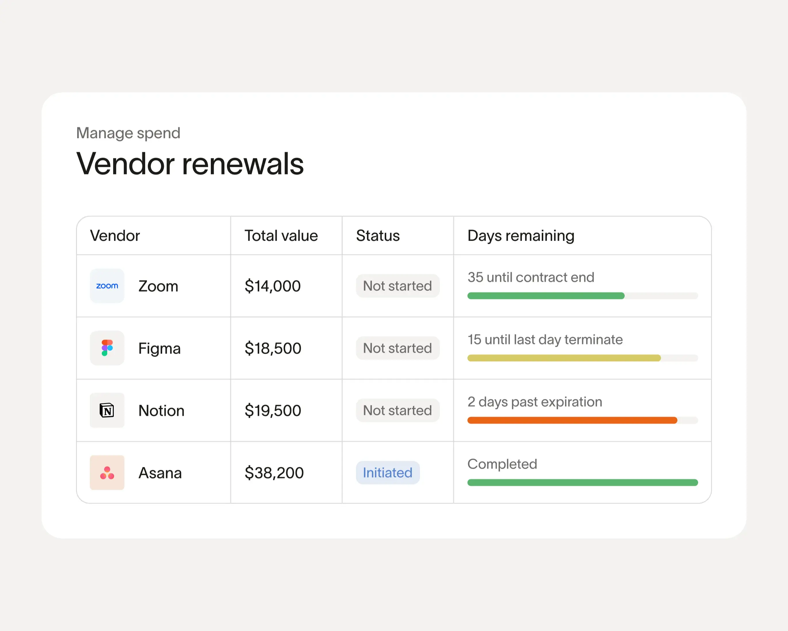 Ramp vendor renewals