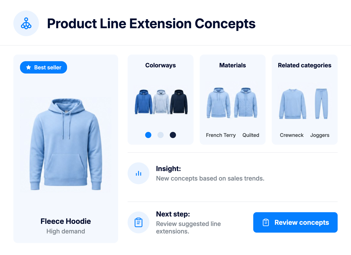 Product line extension concepts capability in the ApparelMagic product dev agent