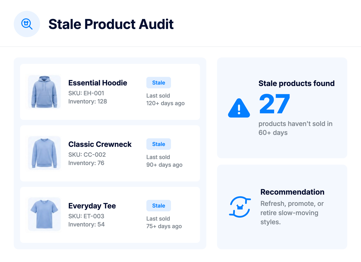 Stale product audit capability in the ApparelMagic product dev agent