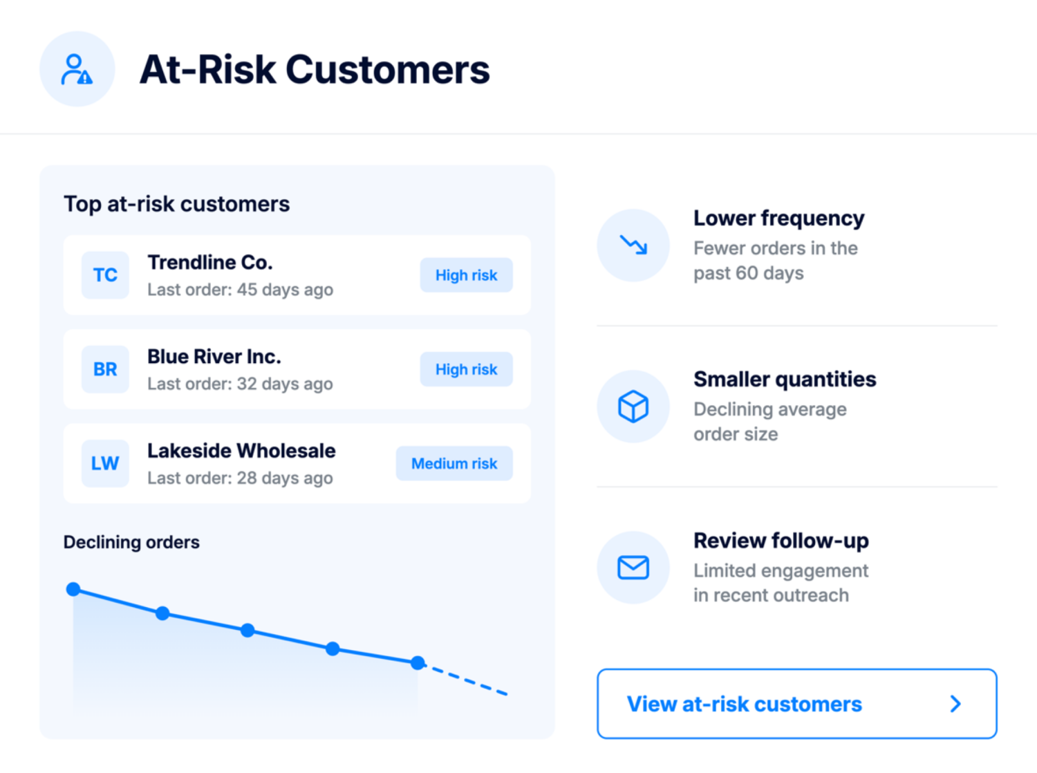 At-Risk customers capability in the ApparelMagic sales agent